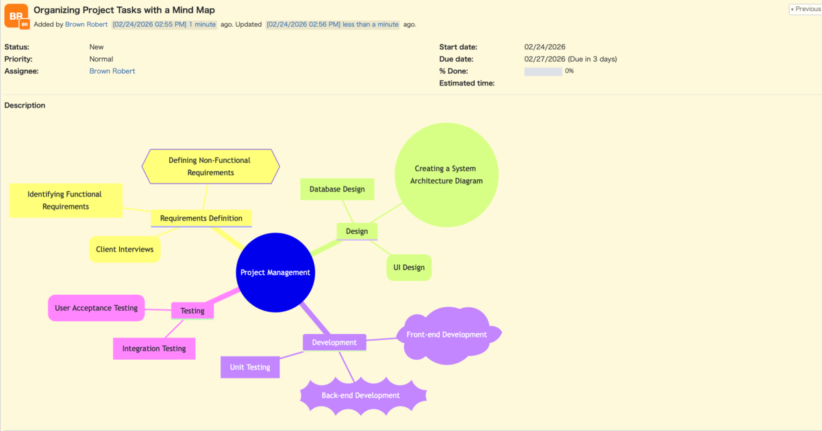 Mermaid Mindmap Featur